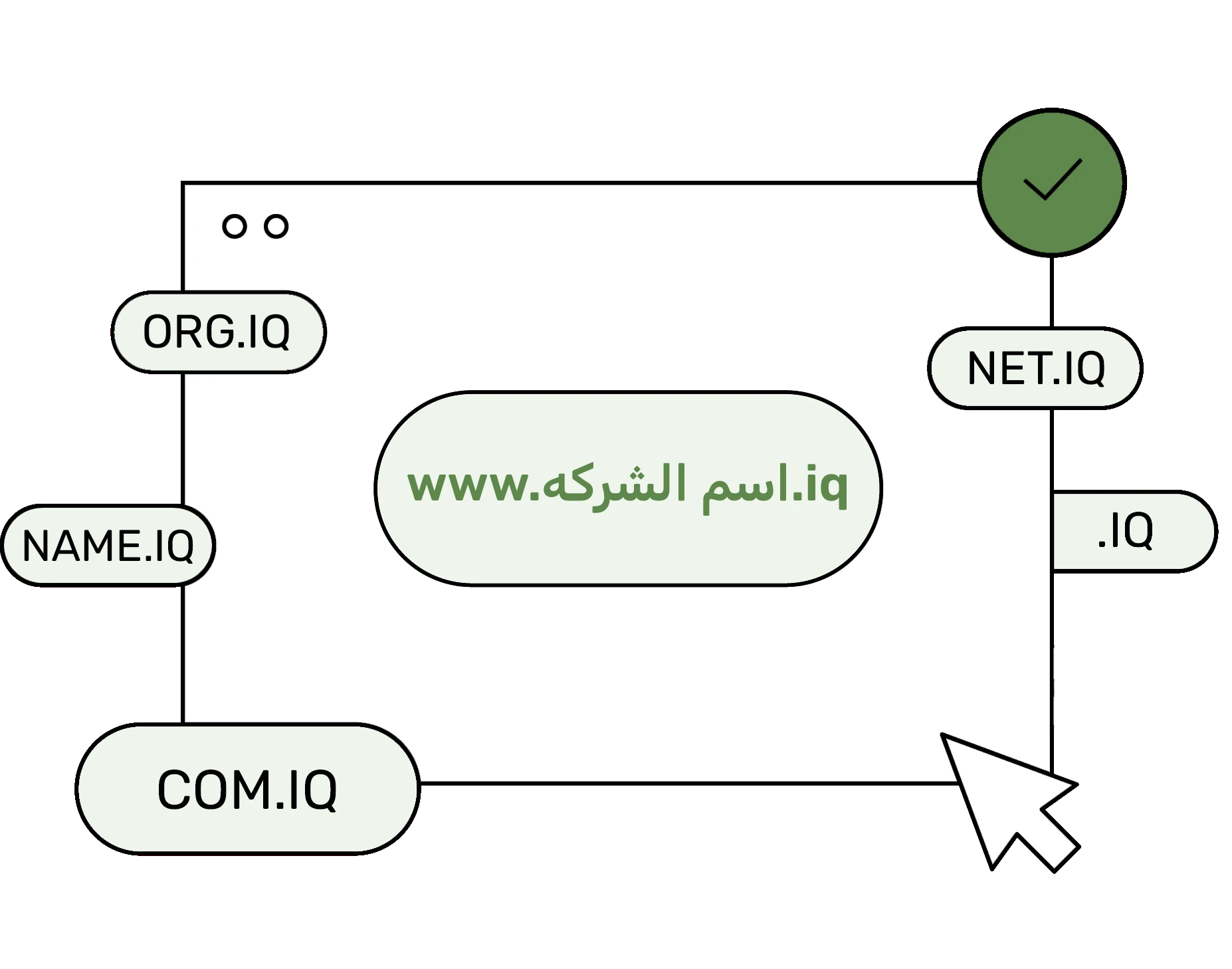 شركة تسجيل النطاق العراقي IQ